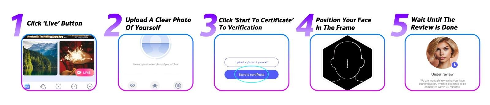 Poppo Live host face verification steps: tap Live, upload a clear photo, start certificate, position your face in the frame, and wait for review approval